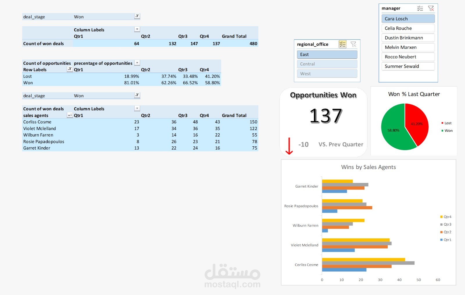نظام تحليل أداء CRM ولوحة متابعة المبيعات التفاعلية