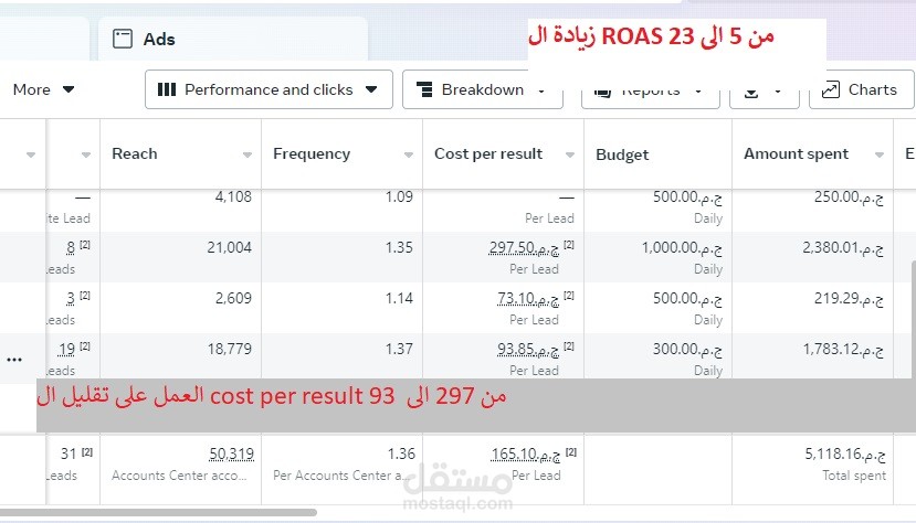 media buying -facebook ads