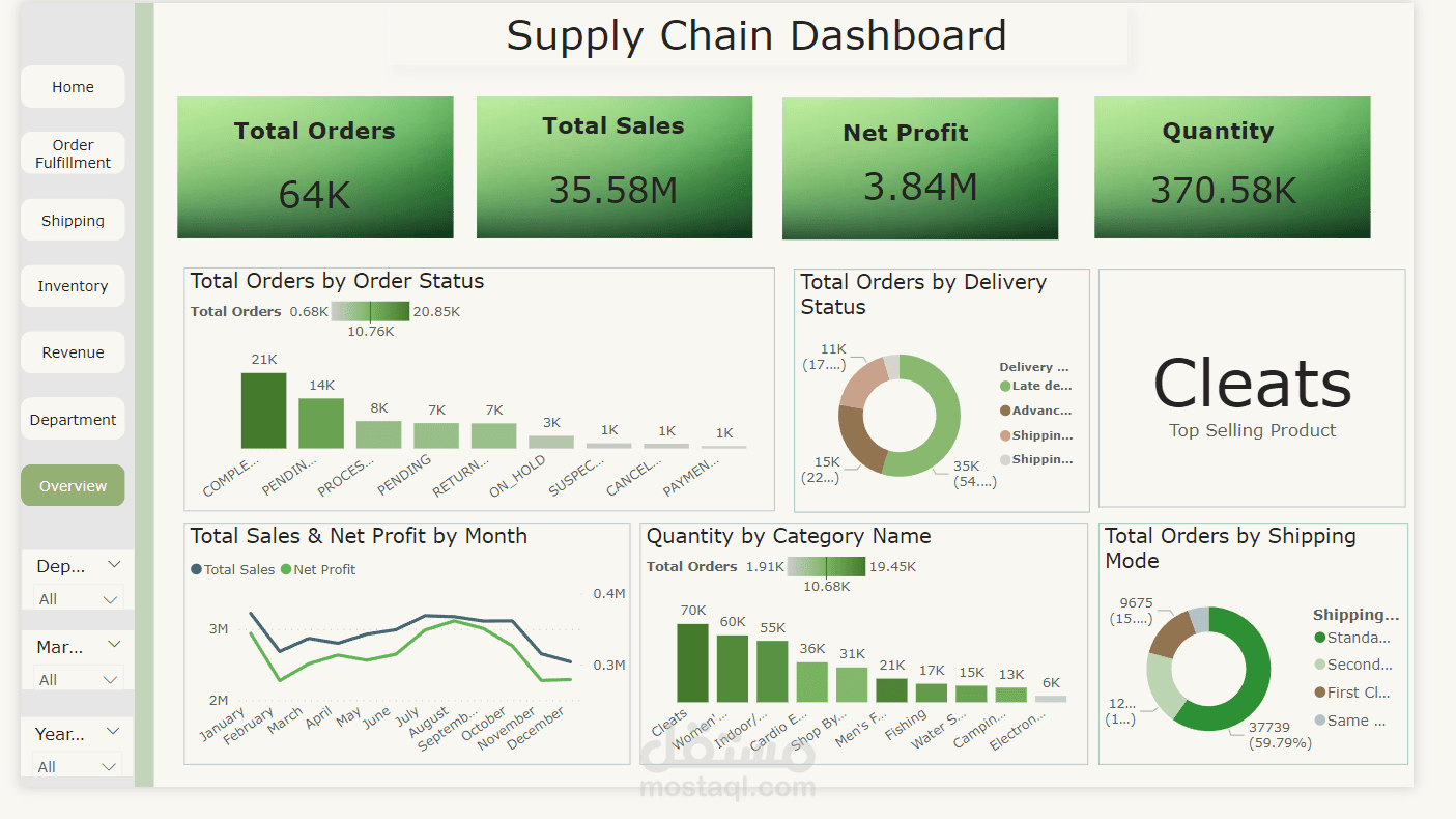 Supply Chain