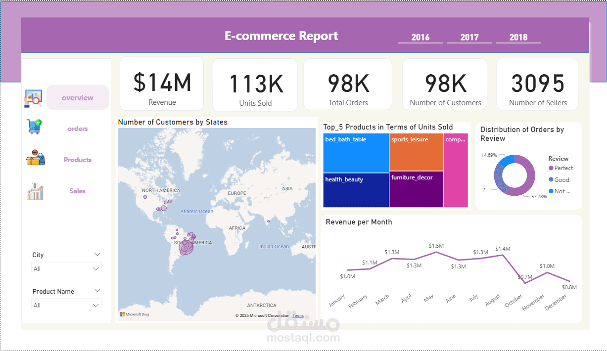 تحليل  لبيانات التجارة الإلكترونية باستخدام Power BI
