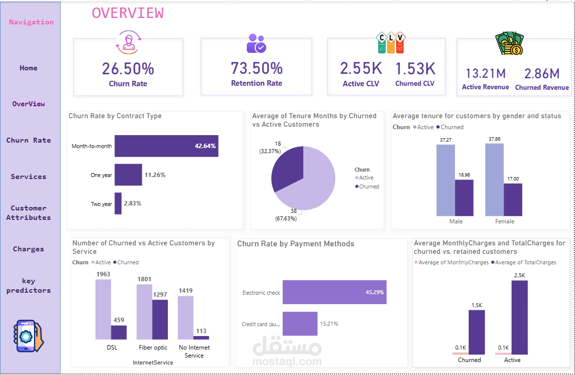 تحليل معدل فقدان العملاء باستخدام  Power BI