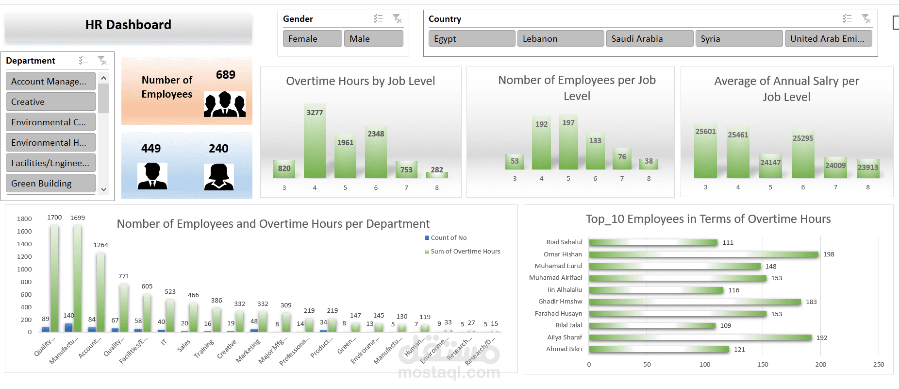 HR داشبورد باستخدام Excel