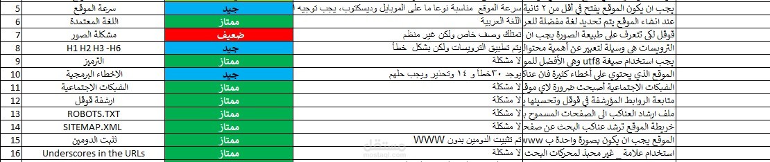 تحليل  On-Page Seo