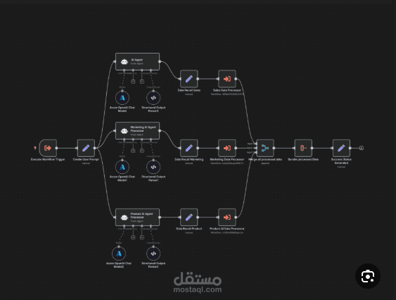 AI Automation Agent for Business