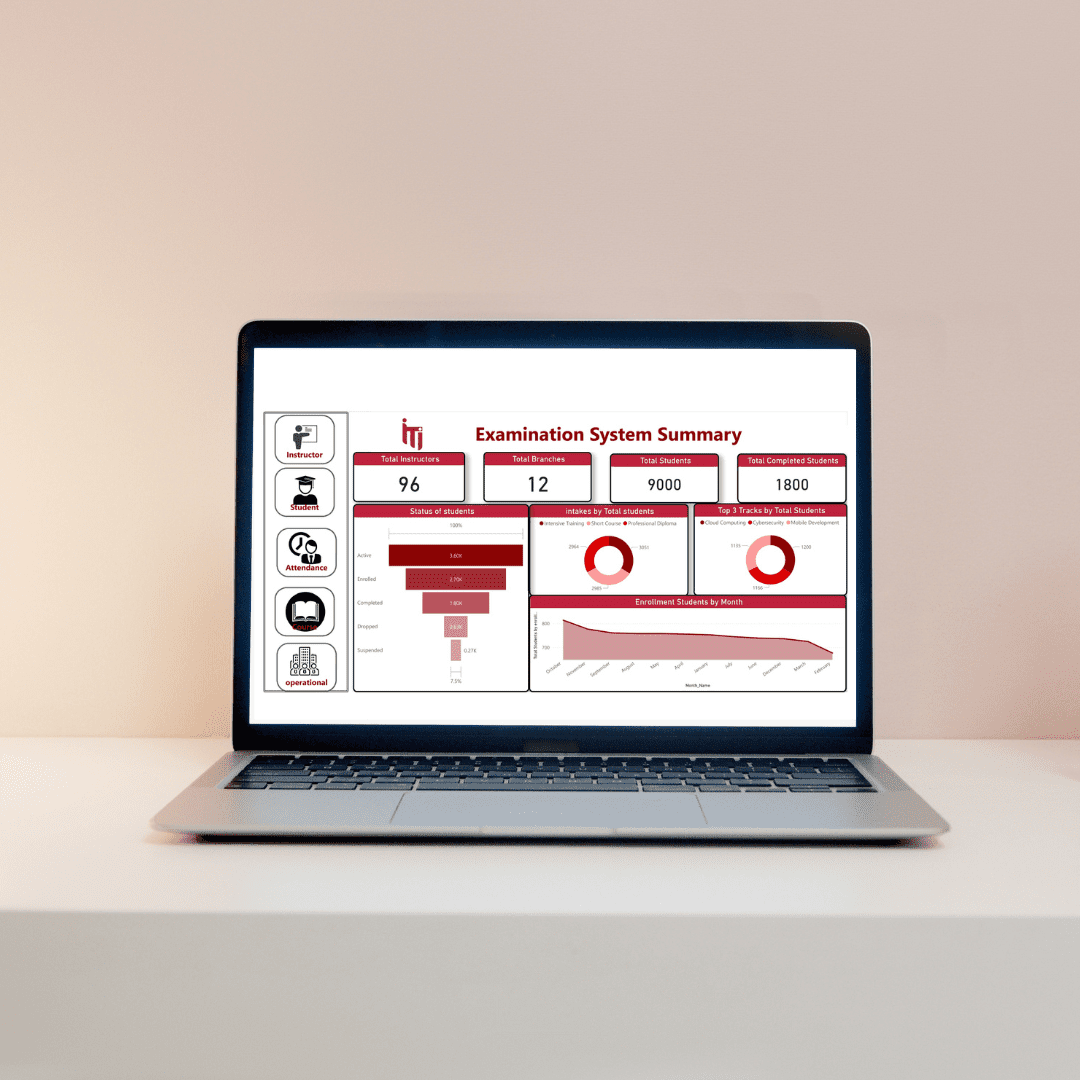 تصميم لوحة تحكم تفاعلية لتحليل المبيعات والأداء باستخدام Power BI & SQL