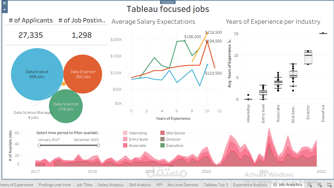 تحليل اتجاهات سوق العمل والرواتب باستخدام Tableau (Job Market & Skills Analysis)