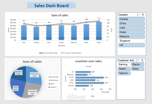 تحليل البيانات وإنشاء Dashboard تفاعلية احترافية باستخدام Pivot Tables في Excel