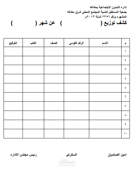 تصميم تقرير لصرف مبالغ ماليه ل جمعية المستقبل لتنميه المجتمع المحلي بمغاغه