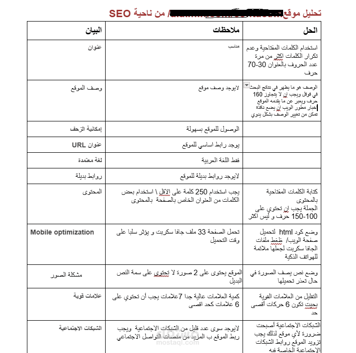 تحسين محركات العمل , تحليل المواقع من ناحية SEO