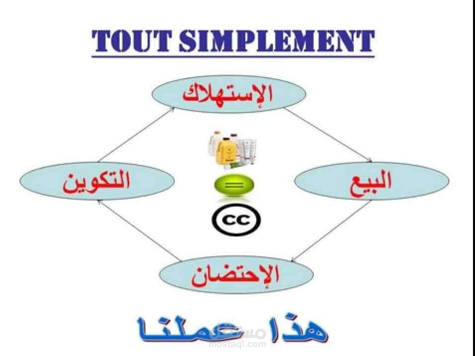 مدير مقاولة