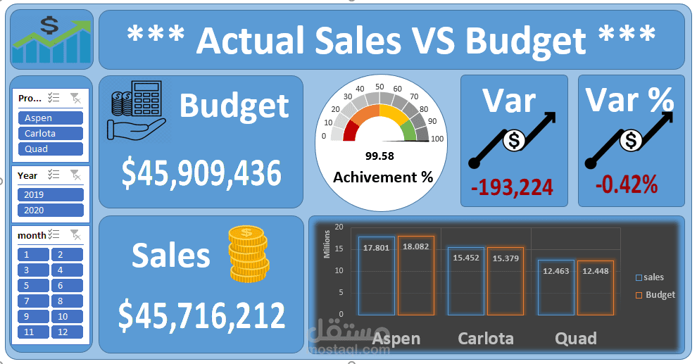 تحليل مبيعات شركة قطع غيار سيارات