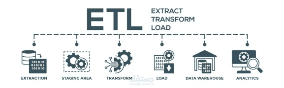 المعالجة وتطبيق قواعد العمل (ETL Transformation)