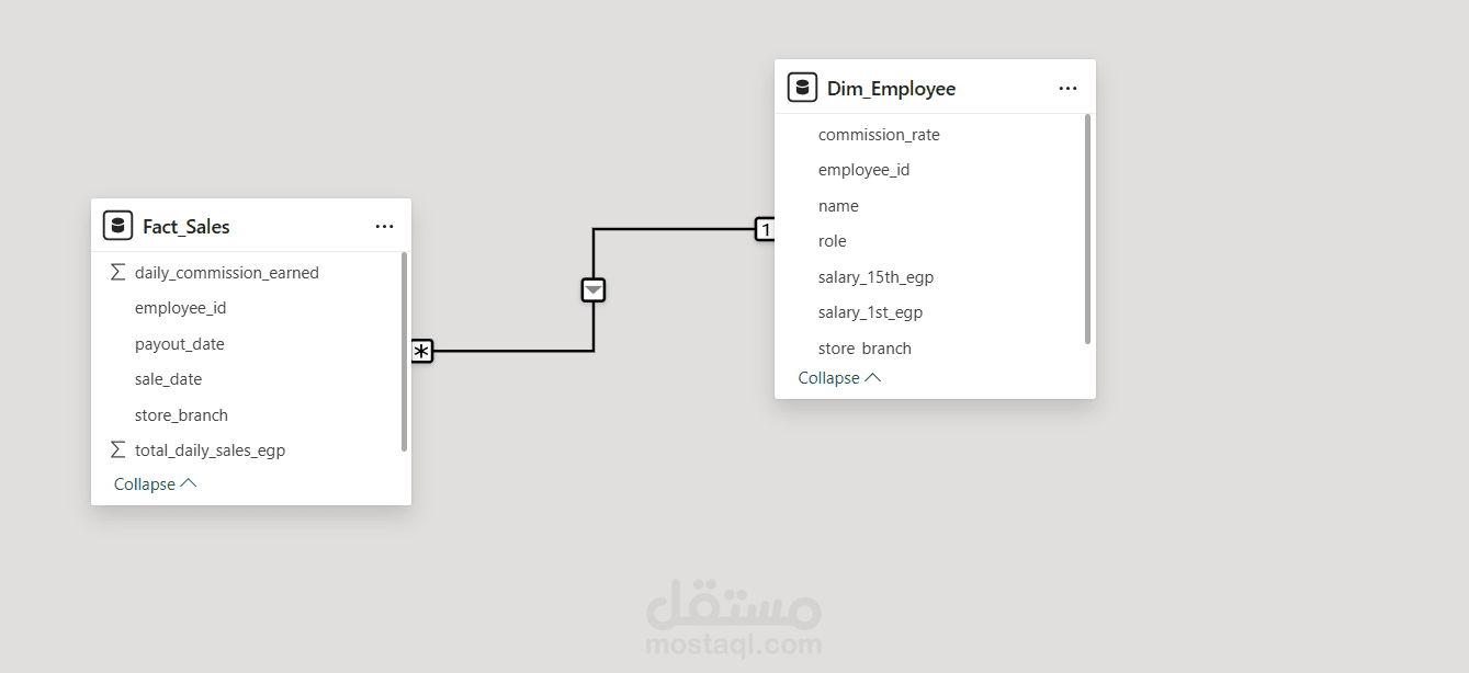 تصميم وهندسة قواعد ومستودعات البيانات (SQL Server & Star Schema)