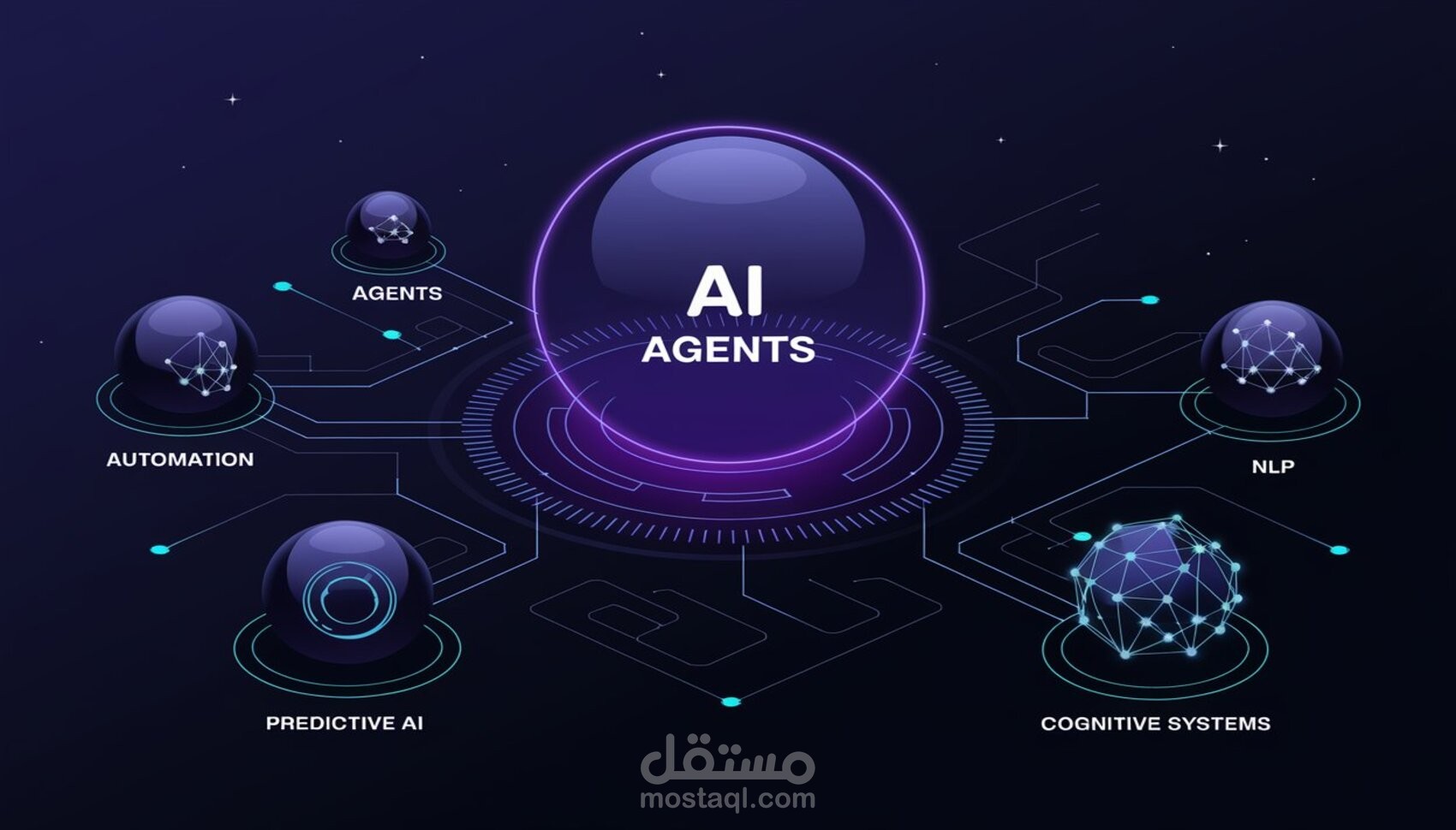 أتمتة مهام وربط الأنظمة باستخدام n8n بدون كود