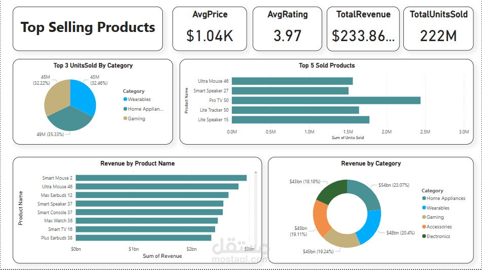 Top Selling Products