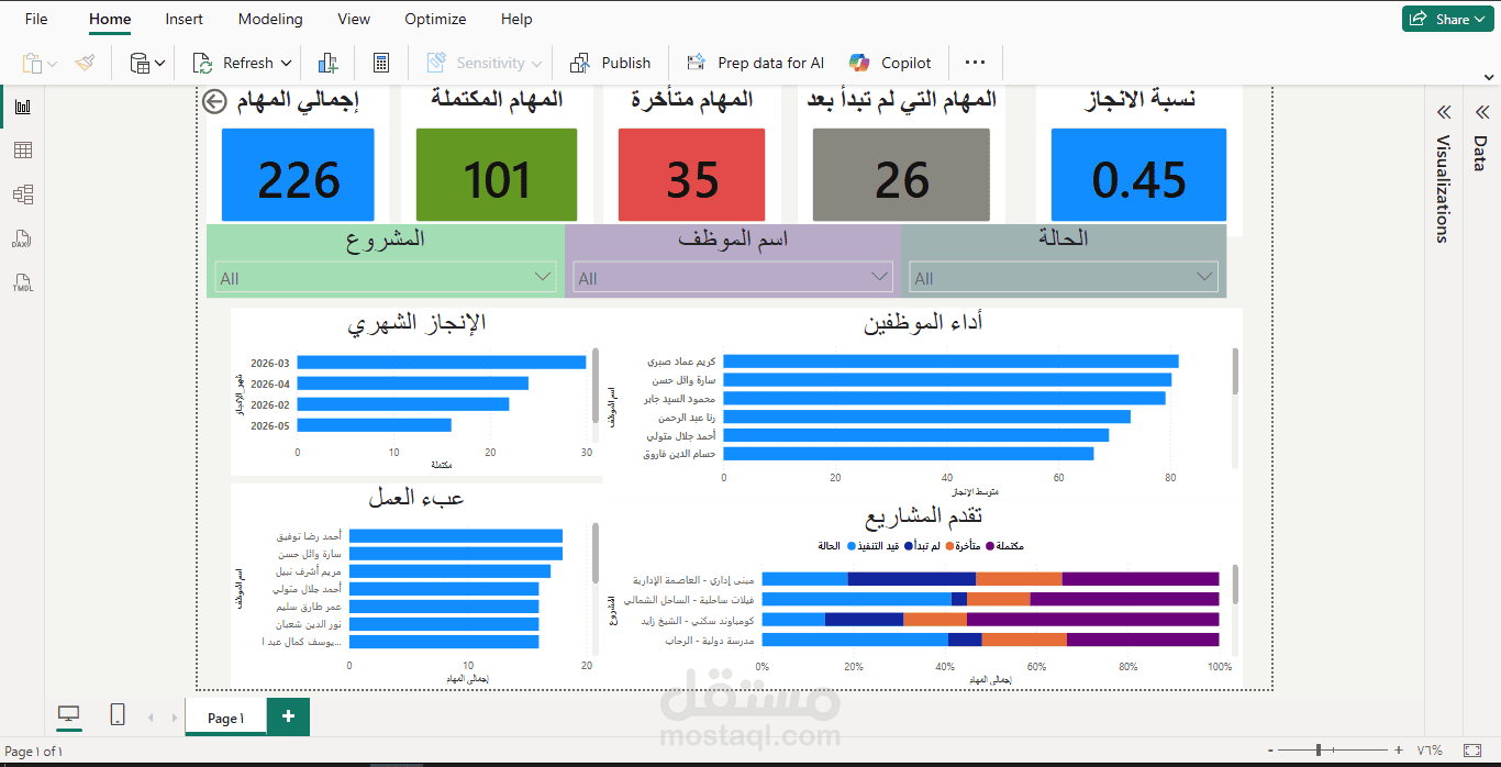 مشروع لوحة متابعة أداء المشاريع والموظفين – Power BI