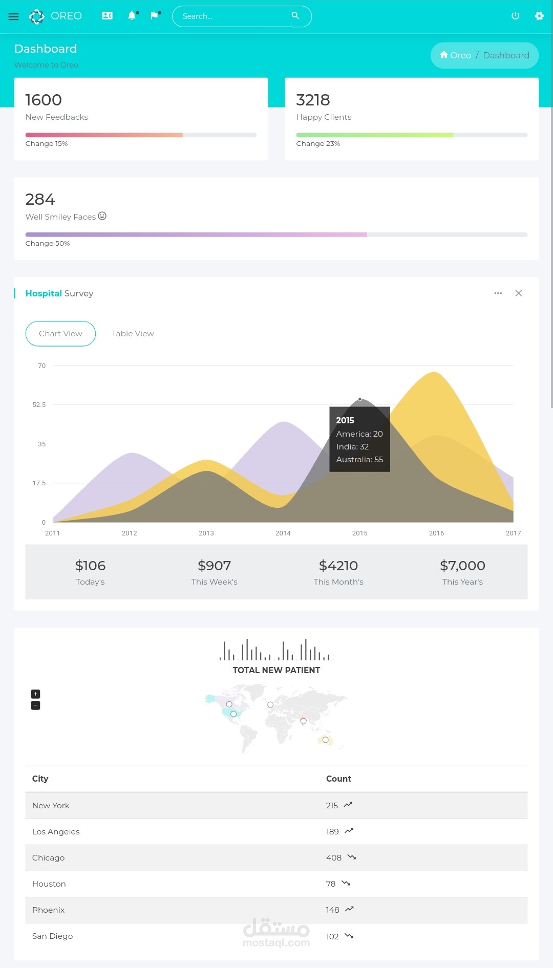 Dashboard Laravel Hospital