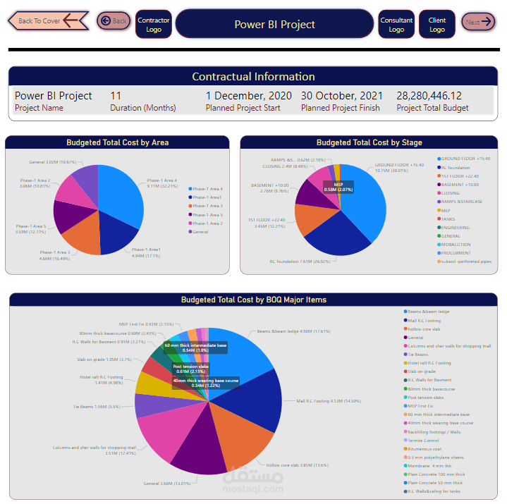 نموذج لوحة مشروع Project Dashboard