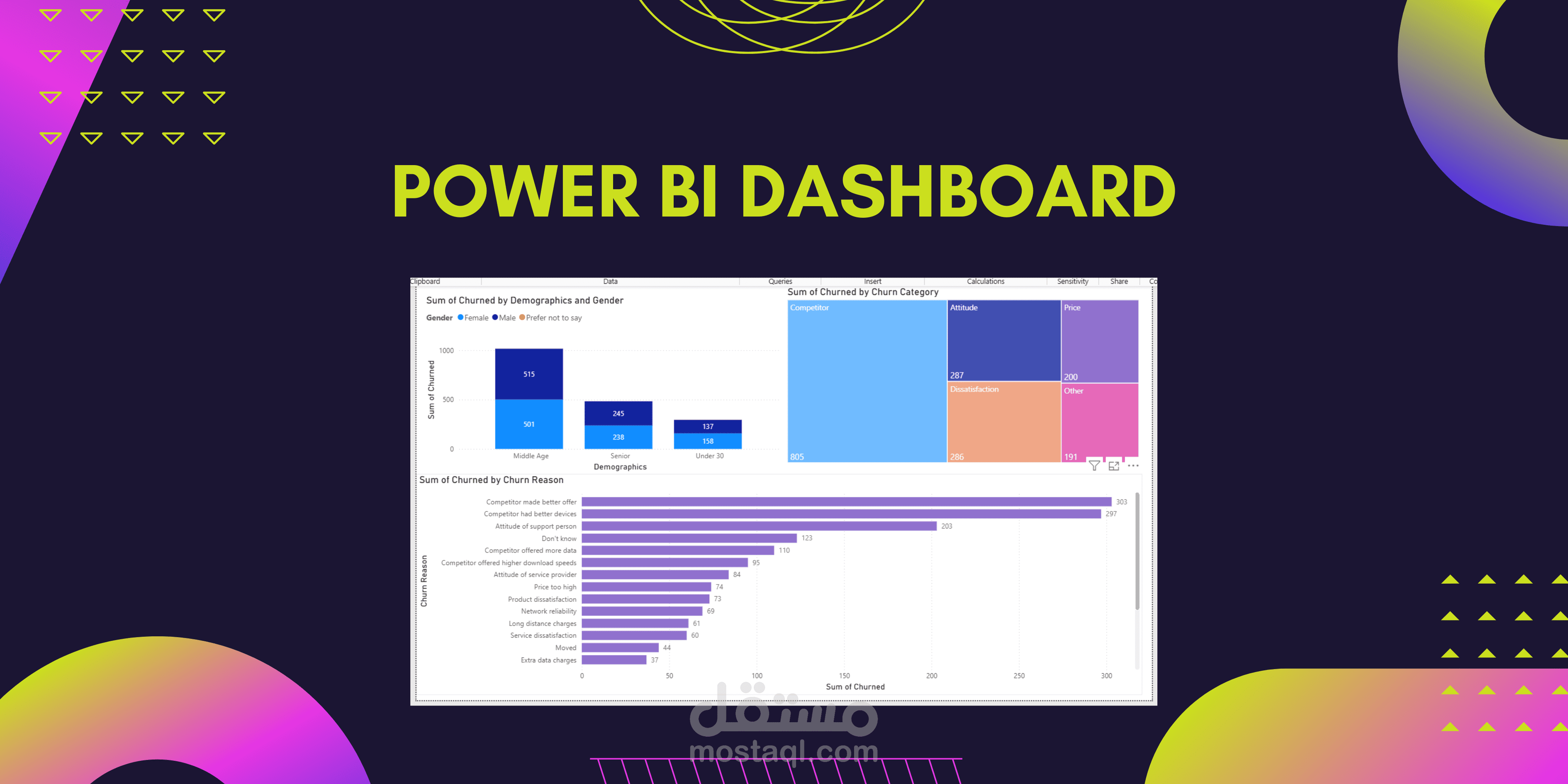 Power BI Dashboard لوحات تفاعلية على برنامجPower BI