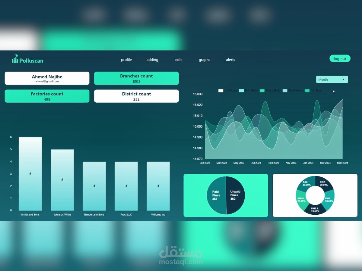 Polluscan: Smart National Air Quality System