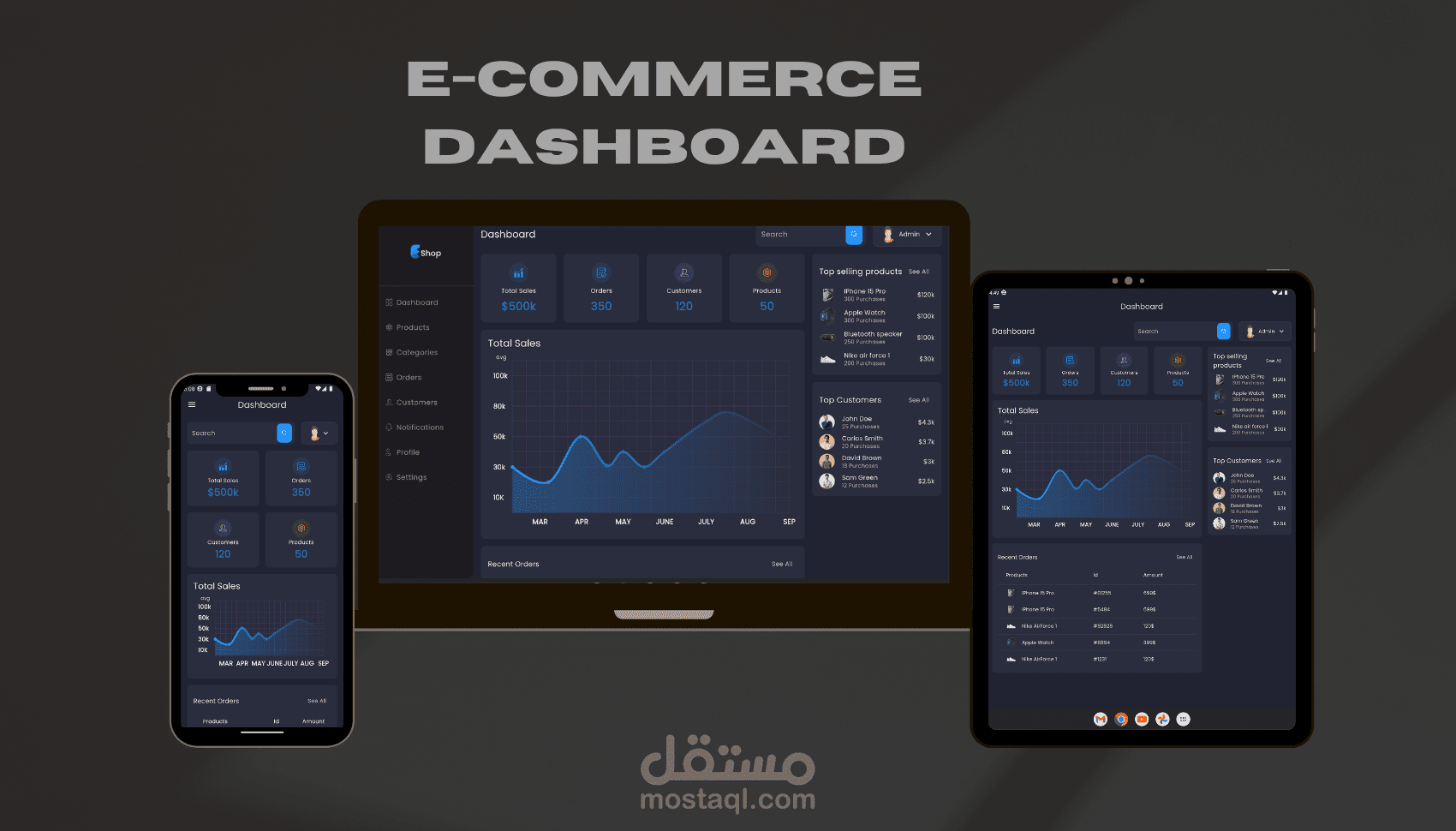 E-commerce Dashboard