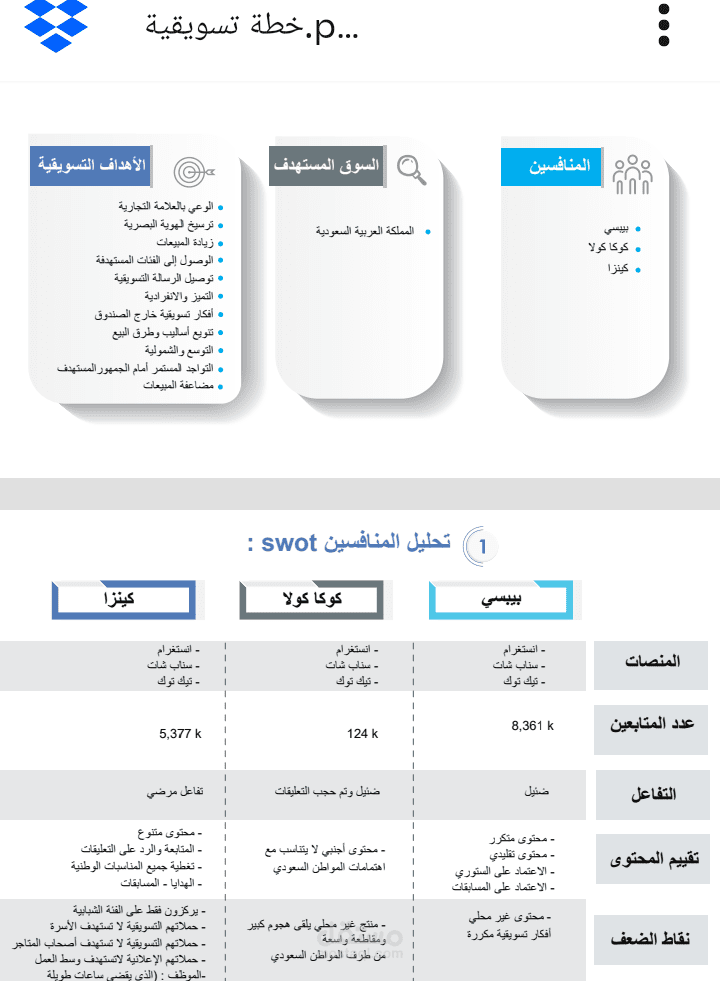 خطط تسويقية