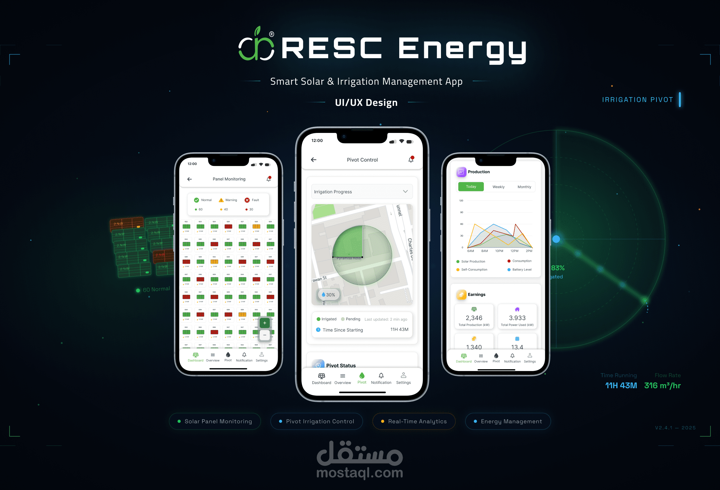 RECS ENERGY