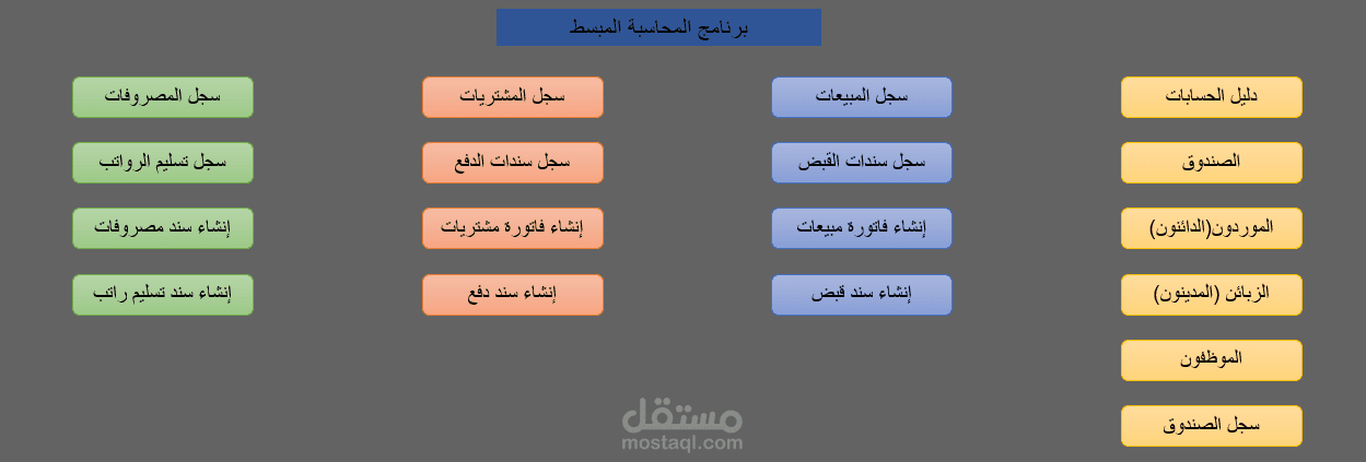 برنامج المحاسبة المبسط