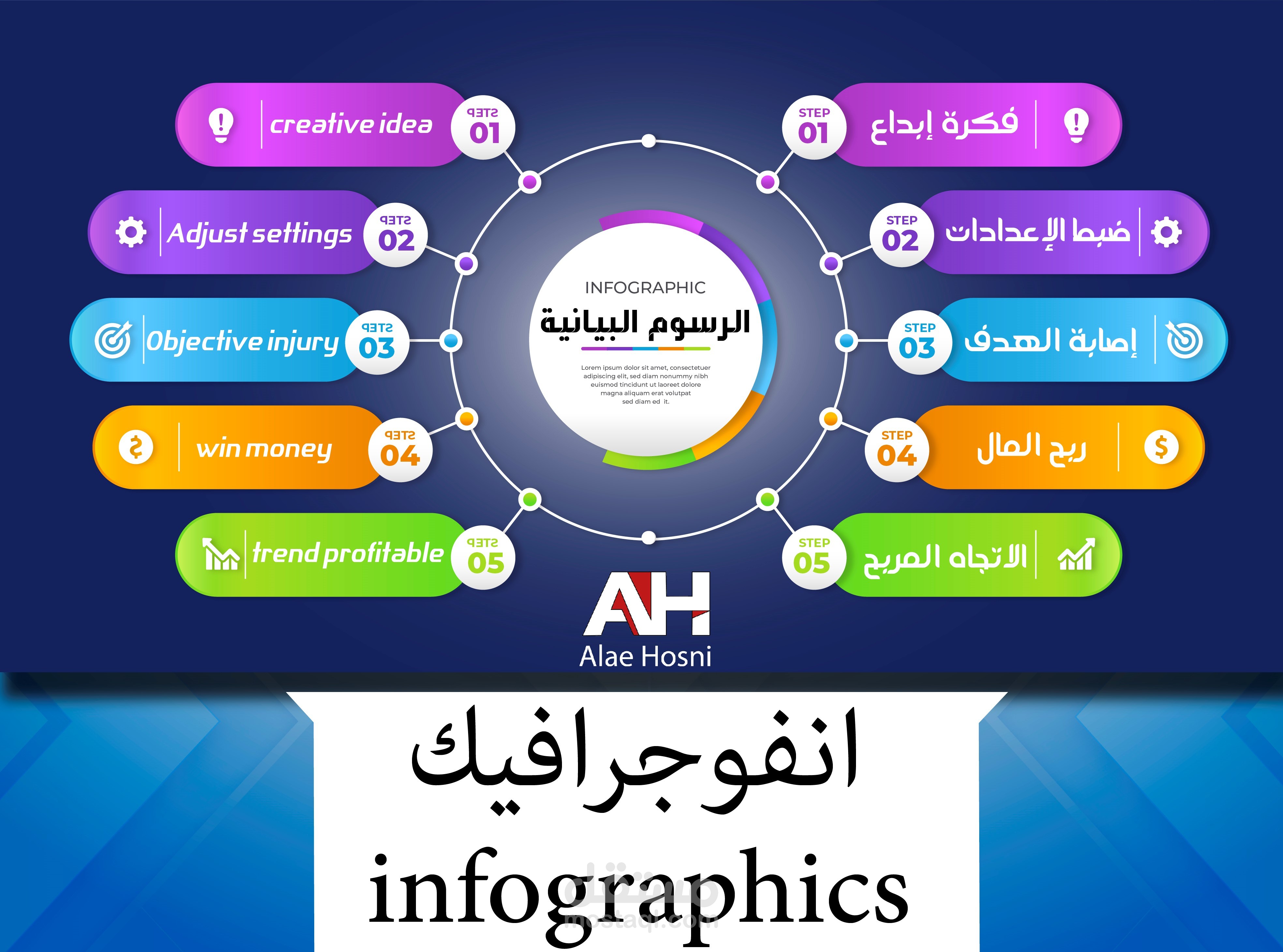 تصميم البيانات(انفوغرافيك)