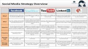 خطة محتوى لمنصات التواصل الإجتماعي لمصنع البيلسان المتخصص بتصنيع الشوكلاتة فقد تم تجهيز محتوى ل 30 يوم