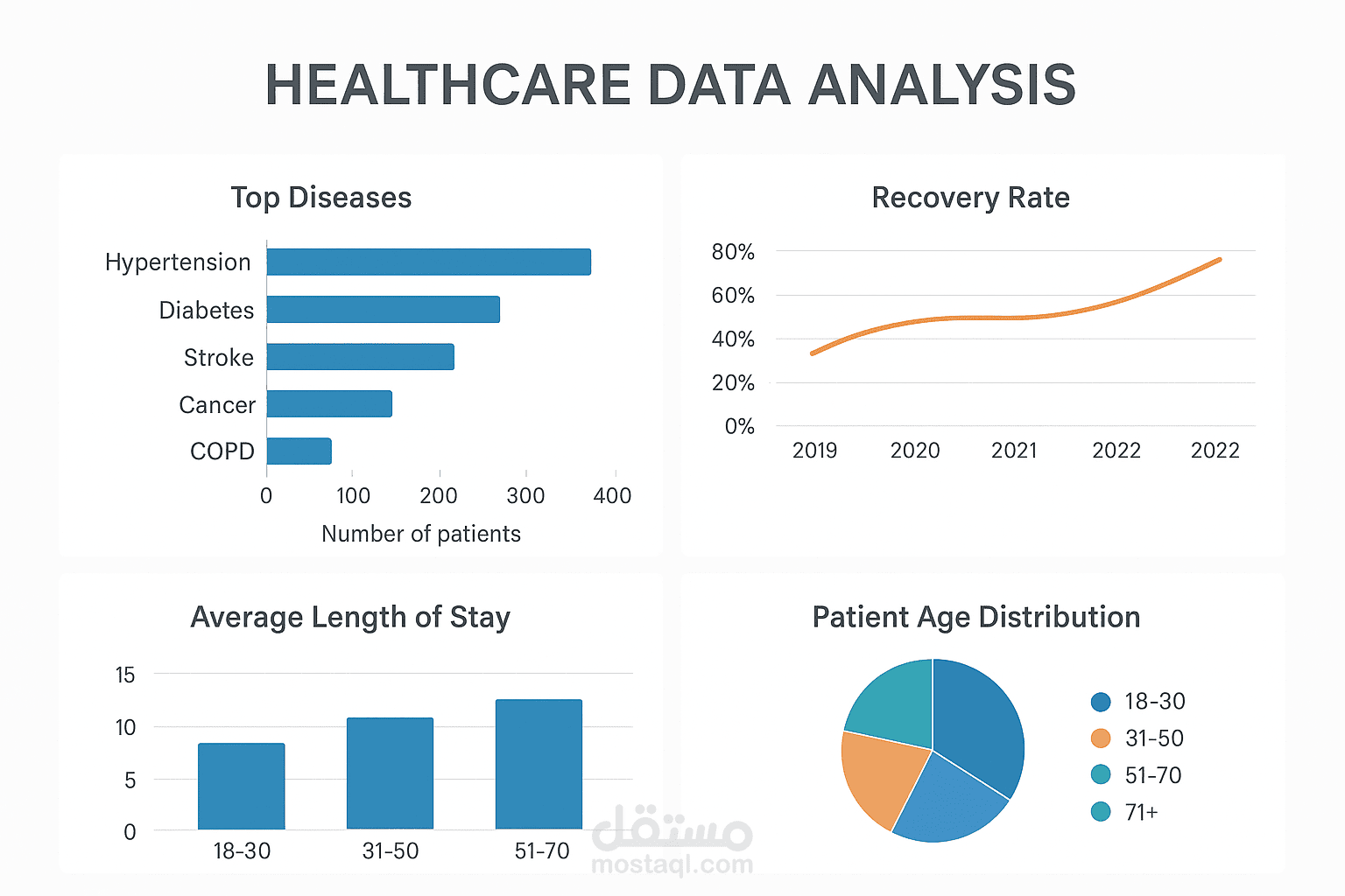 تحليل بيانات مستشفى
