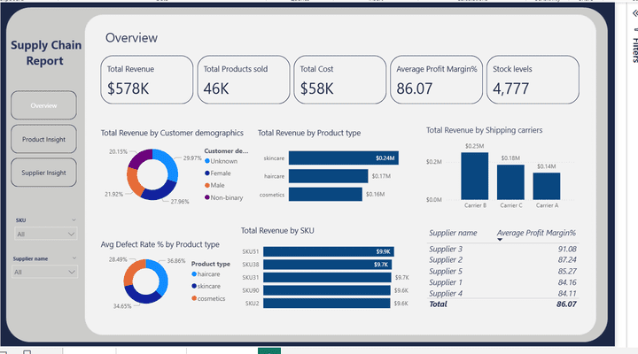 لوحة سلسلة التوريد باستخدام Power BI