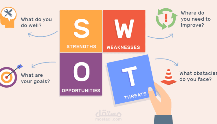 ما هو الSwot Analysis ؟ وكيف تطبقه على مشروعك ؟