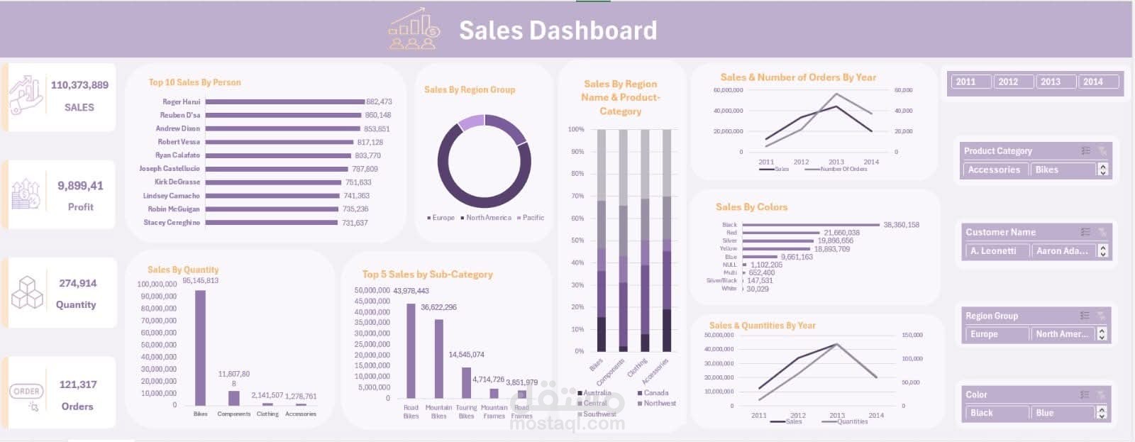 تحليل بيانات