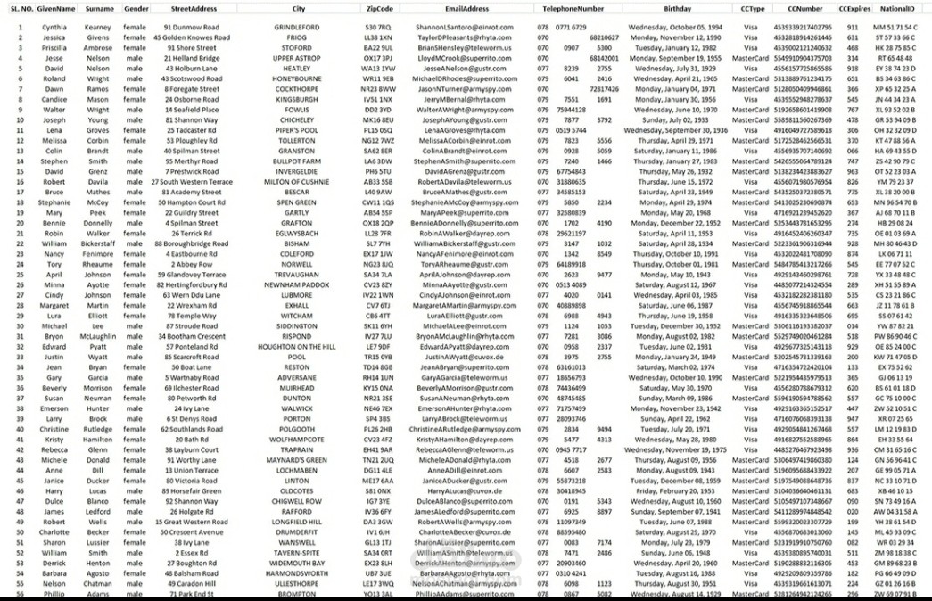 Data entry operator for a huge data