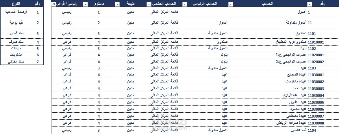 تأسيس شجرة حسابات