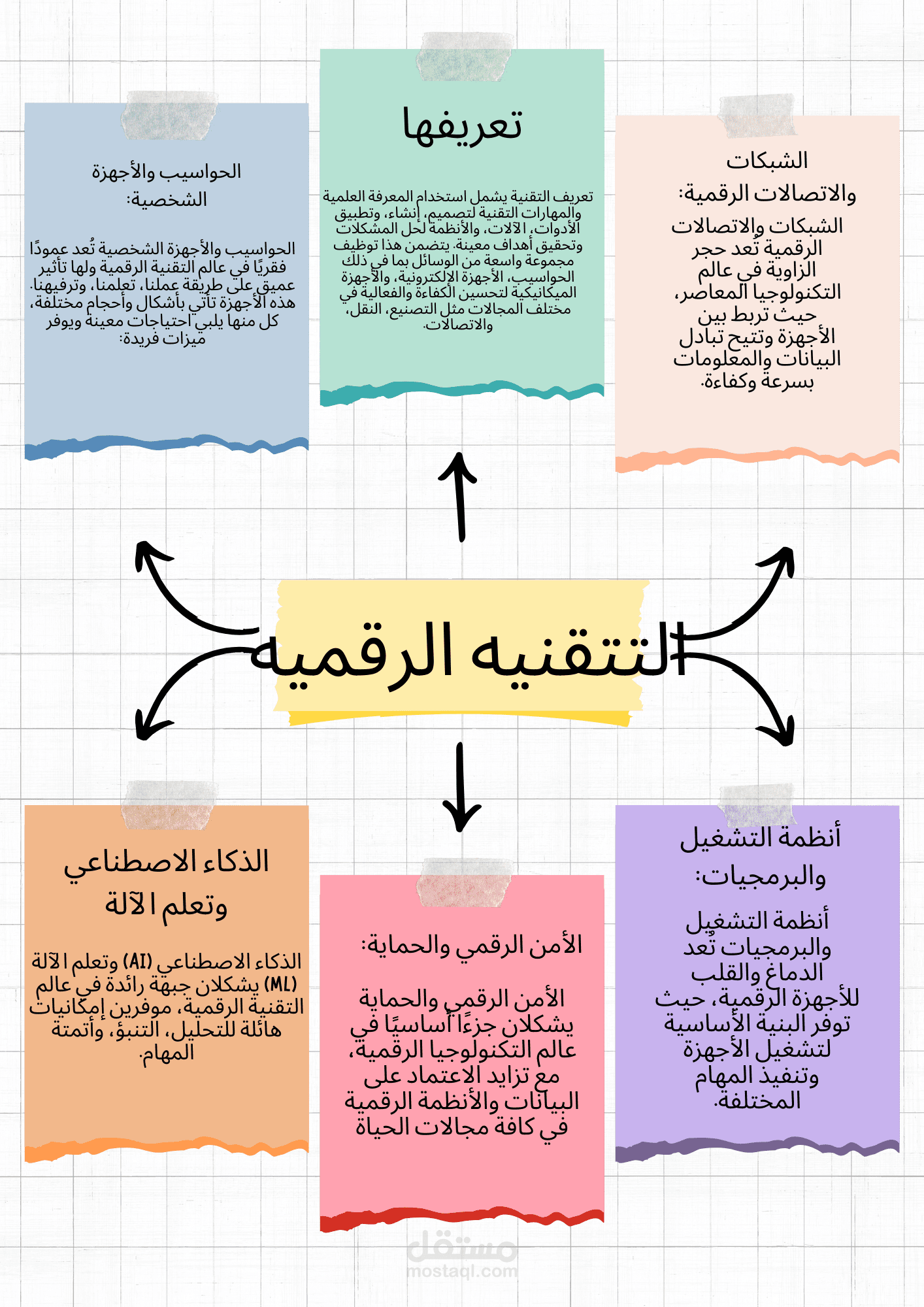 تصميم اعمال و مشاريع