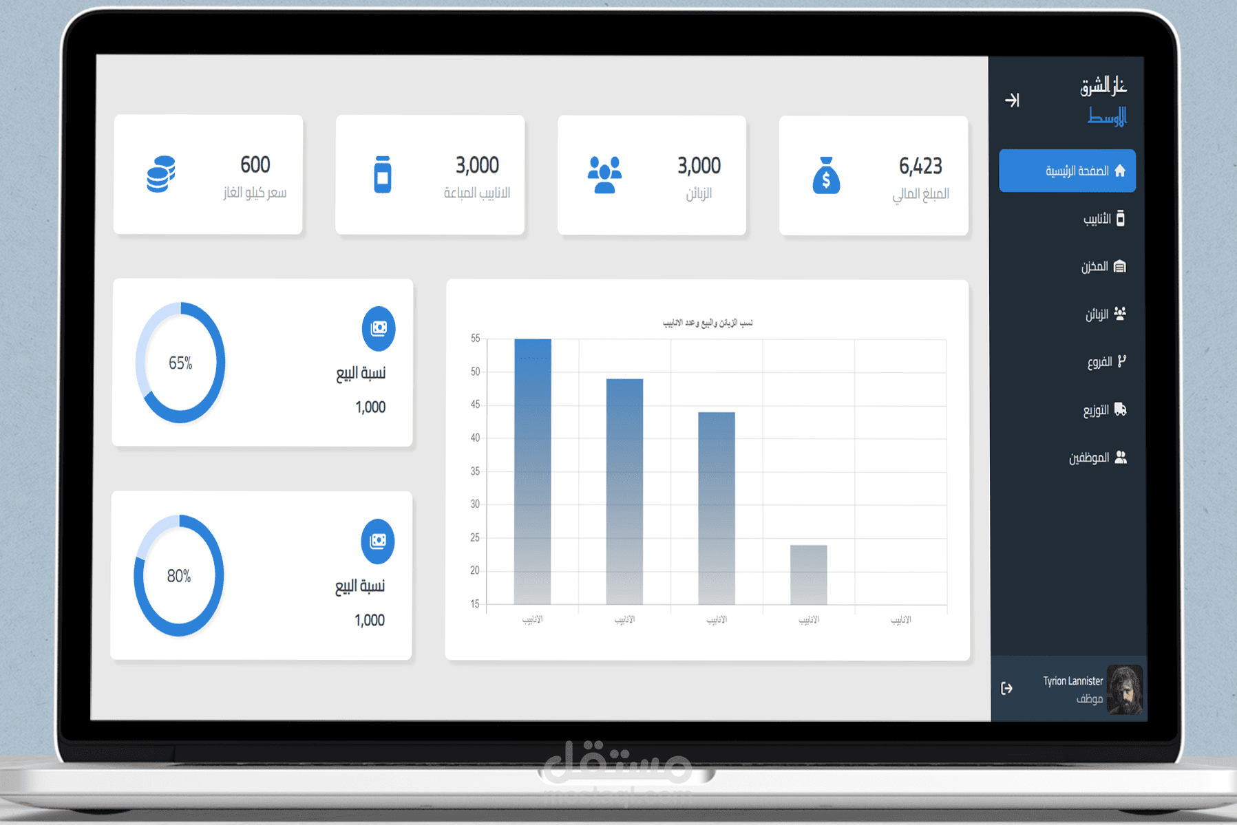 غاز الشرق الاوسط | لوحة معلومات (Dashboard)