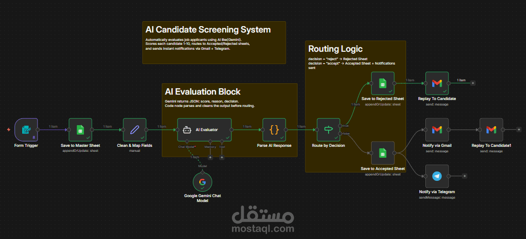 نظام فلترة وتقييم المتقدمين تلقائيًا باستخدام AI