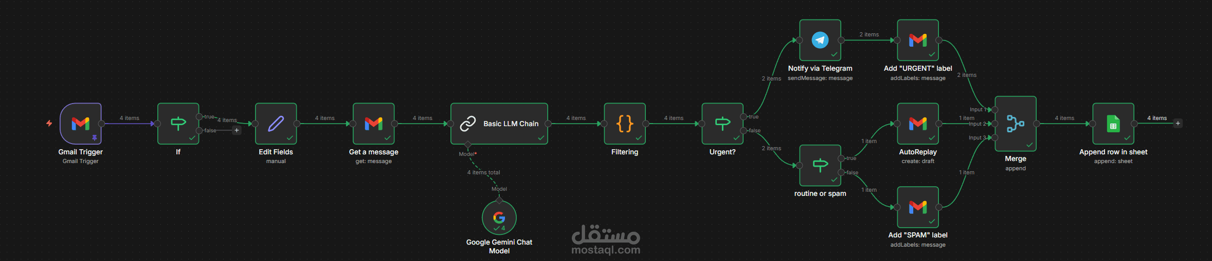 أوتوميشن يفرز إيميلاتك تلقائياً ويكتب الردود بالذك