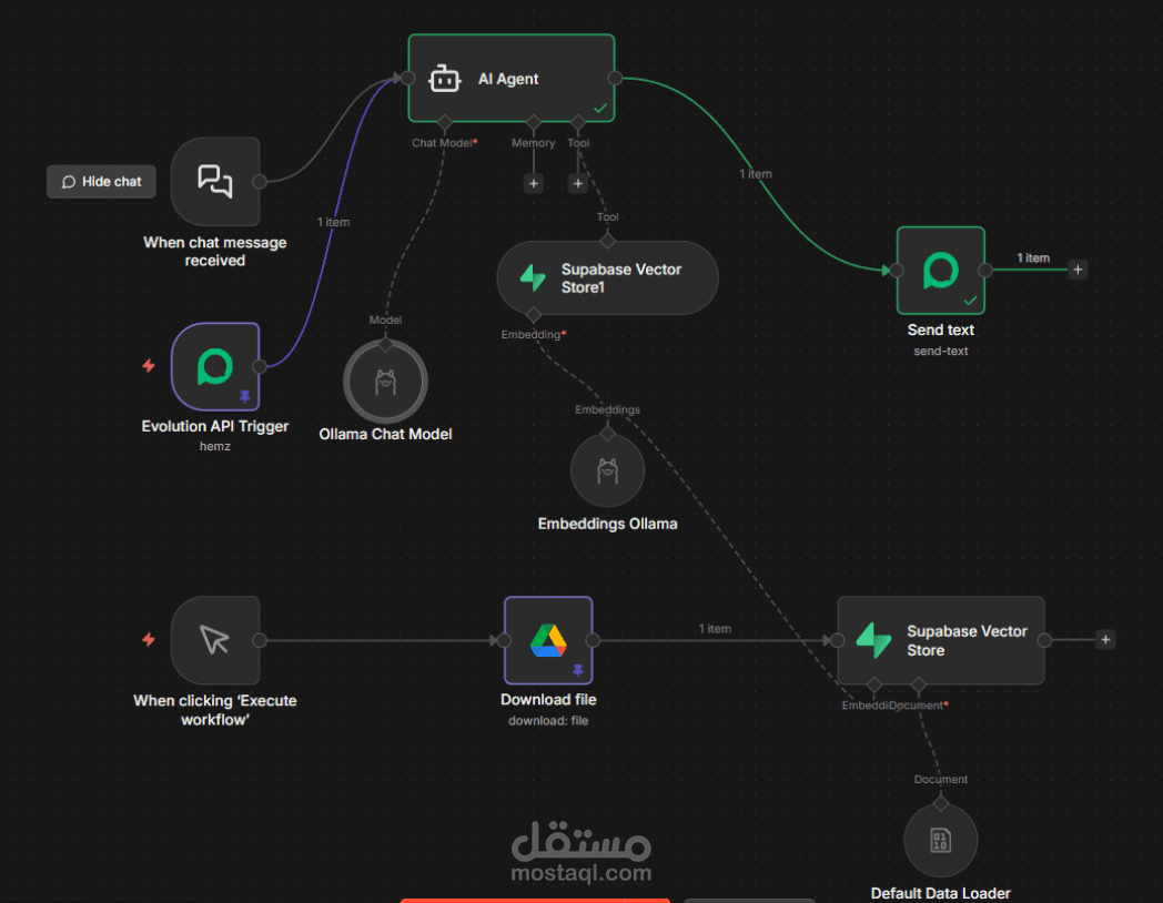 نظام أتمتة متكامل لخدمة العملاء على WhatsApp