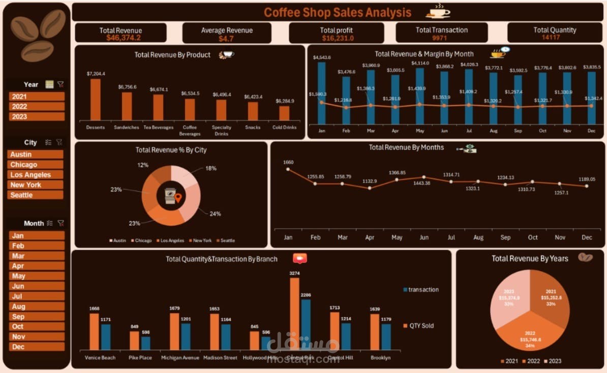 تحليل مبيعات Coffee Shop باستخدام Excel Dashboard