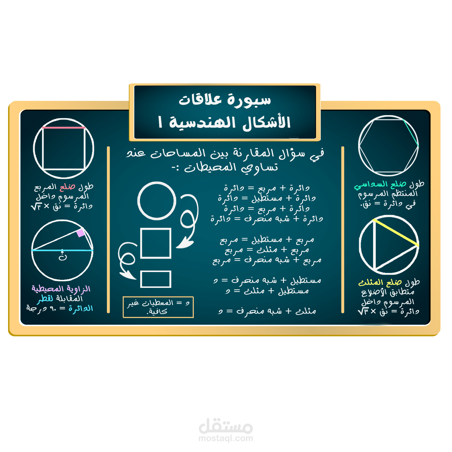 تصميم ملف تعليمي