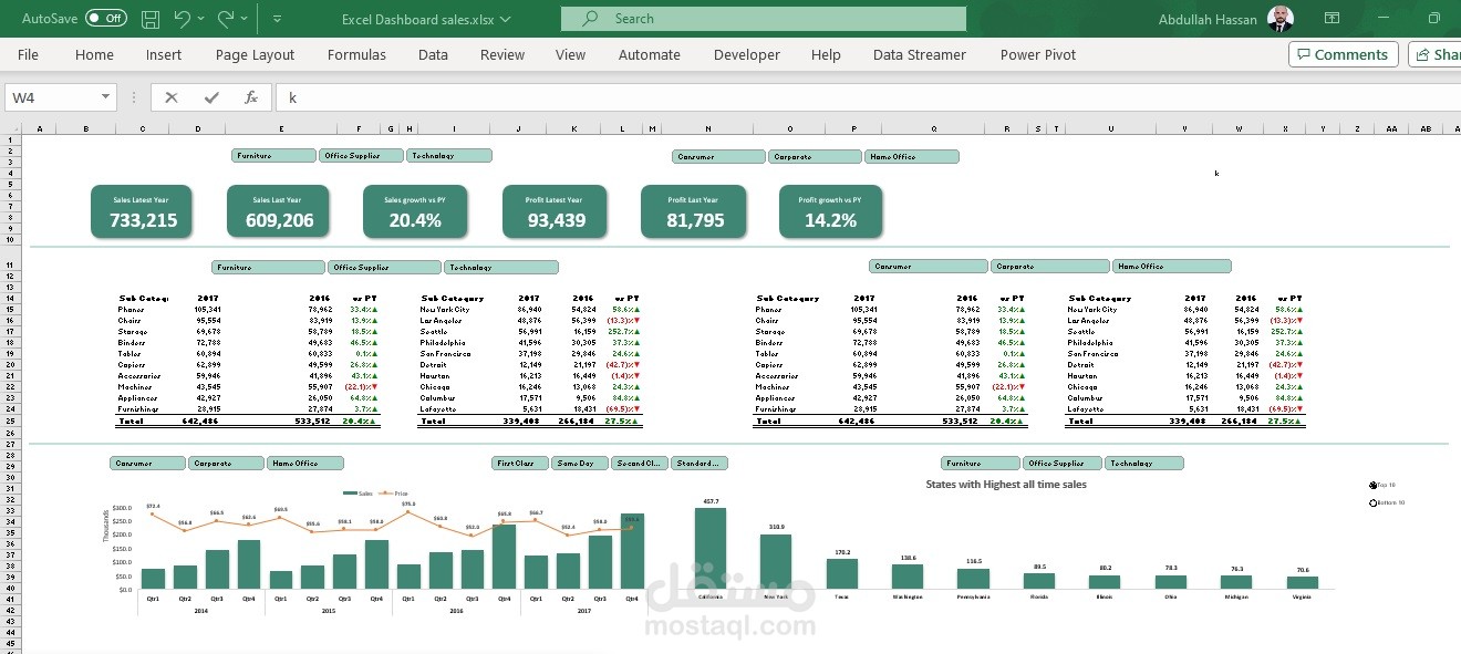 Excel Dashboard sales