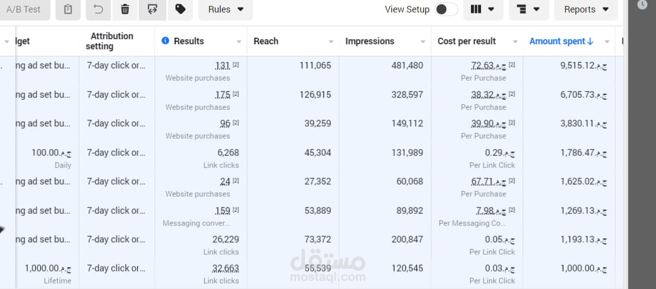 من 21,000 ألف جنية إلى 432,000 جنيه : درس في فعالية Facebook Ads