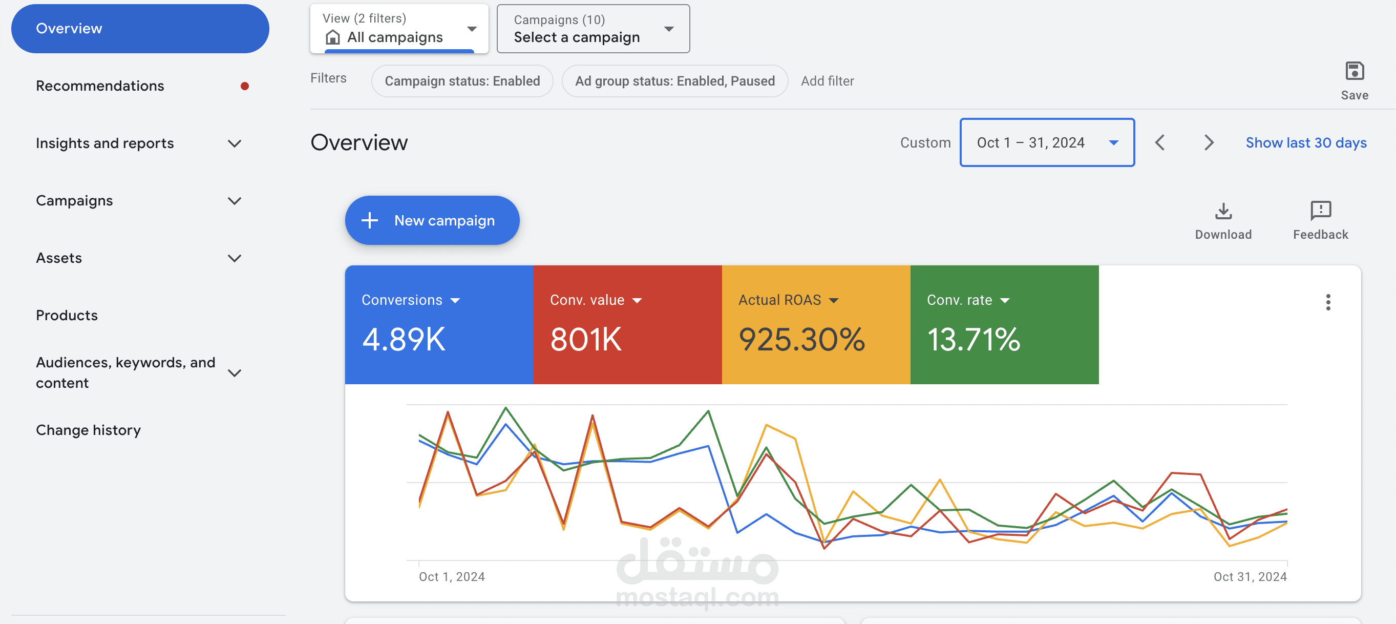 زيادة ظهور المنتجات وتحقيق مبيعات مضاعفة بنسبة 100% باستخدام دمج Standard Shopping مع Performance Max في Google Ads