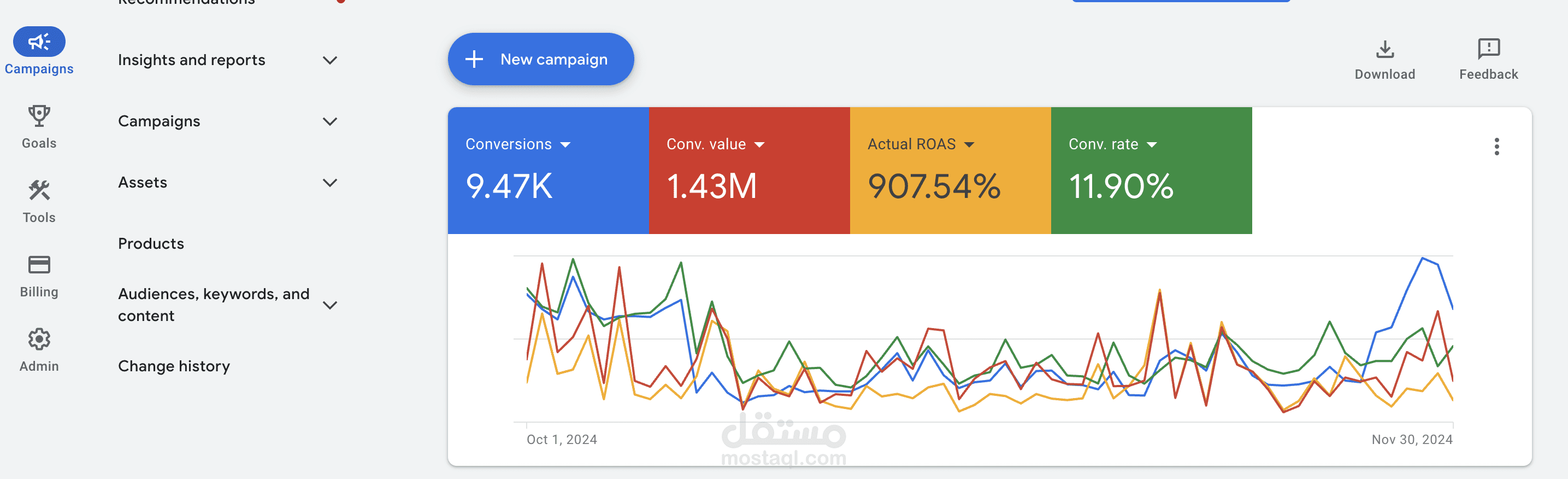 كيف حققت مبيعات تزيد عن مليون ريال باستخدام Google Ads