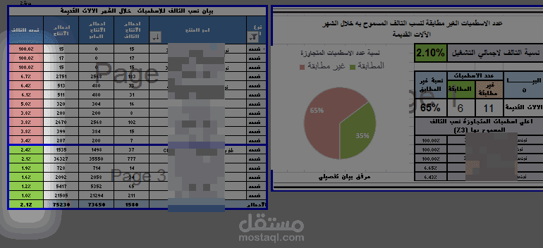 تقارير الاقسام الانتاجية والصيانة