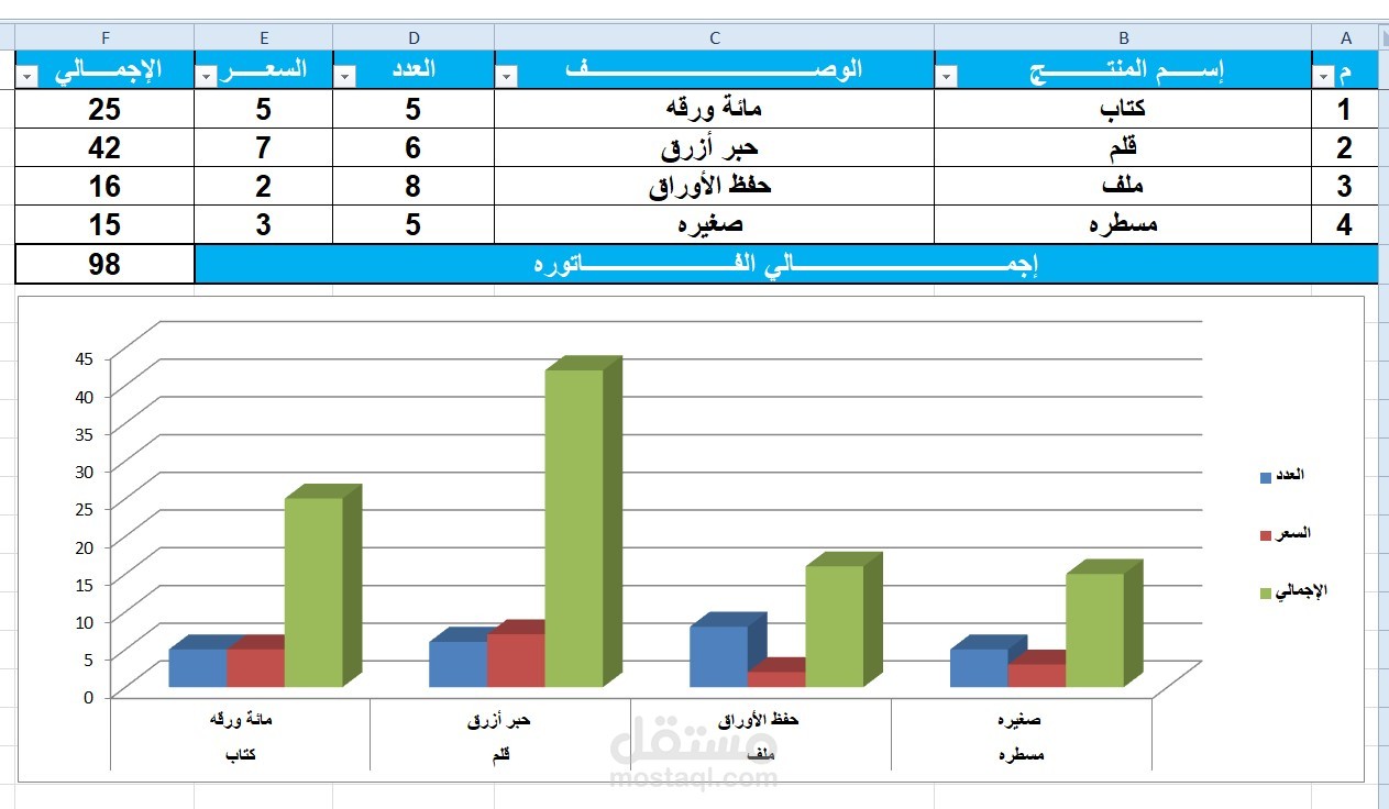 ملفات اكسل مع رسم بياني