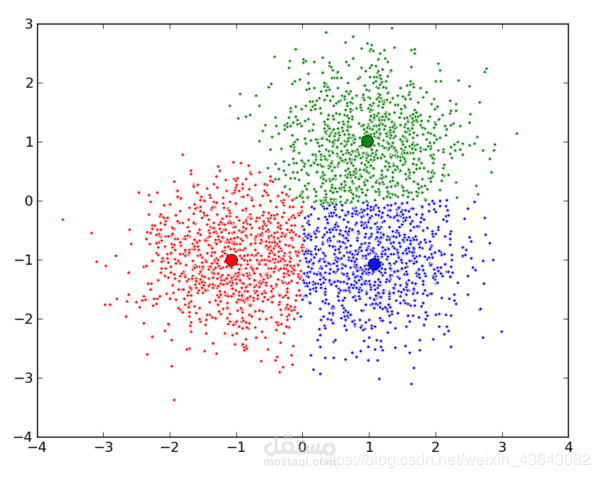 عمل ملفات باور بوينت للشرح في مجال تعليم الآلة
